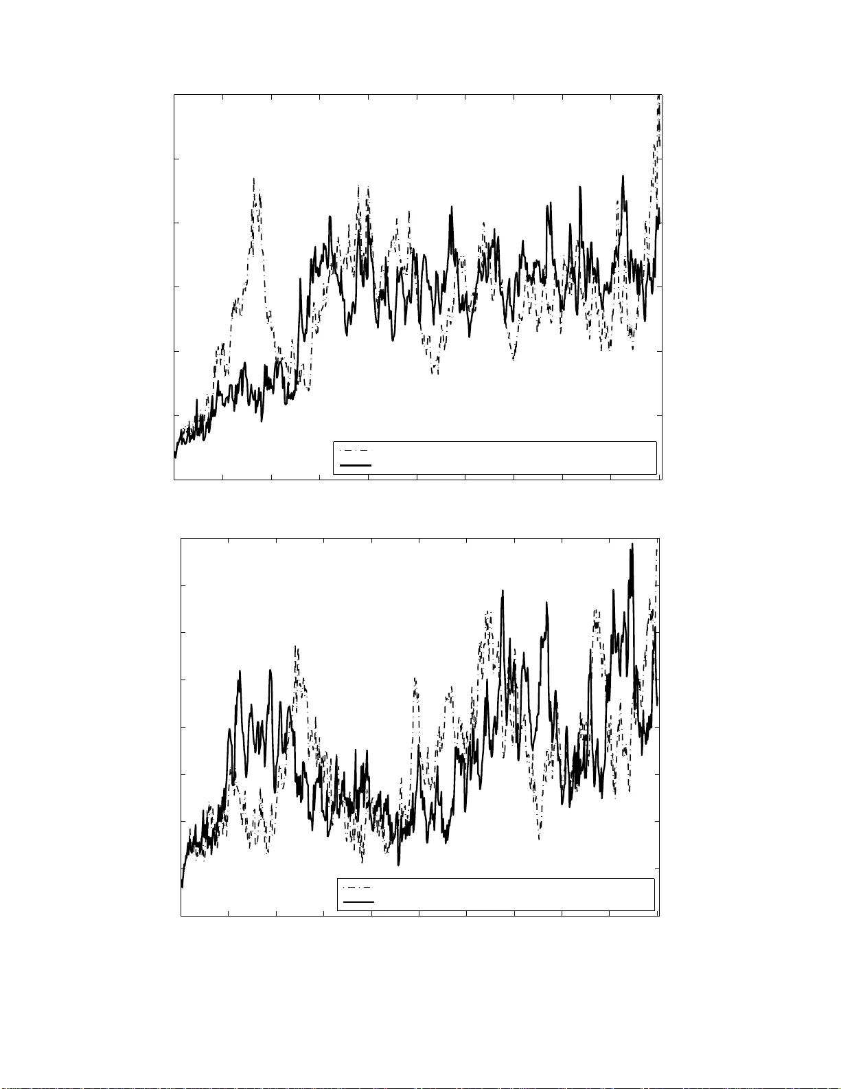 Ensemble Kalman filtering with a divided state-space strategy for   coupled data assimilation problems