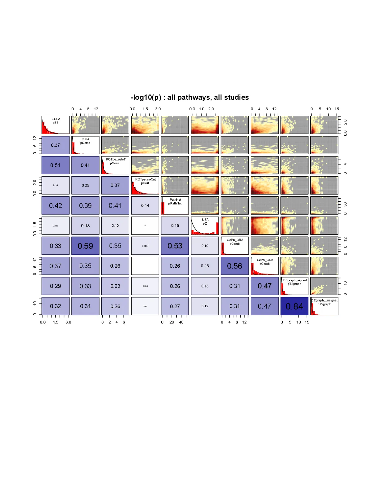 네트워크 기반 경로 분석 방법 비교 및 적용
