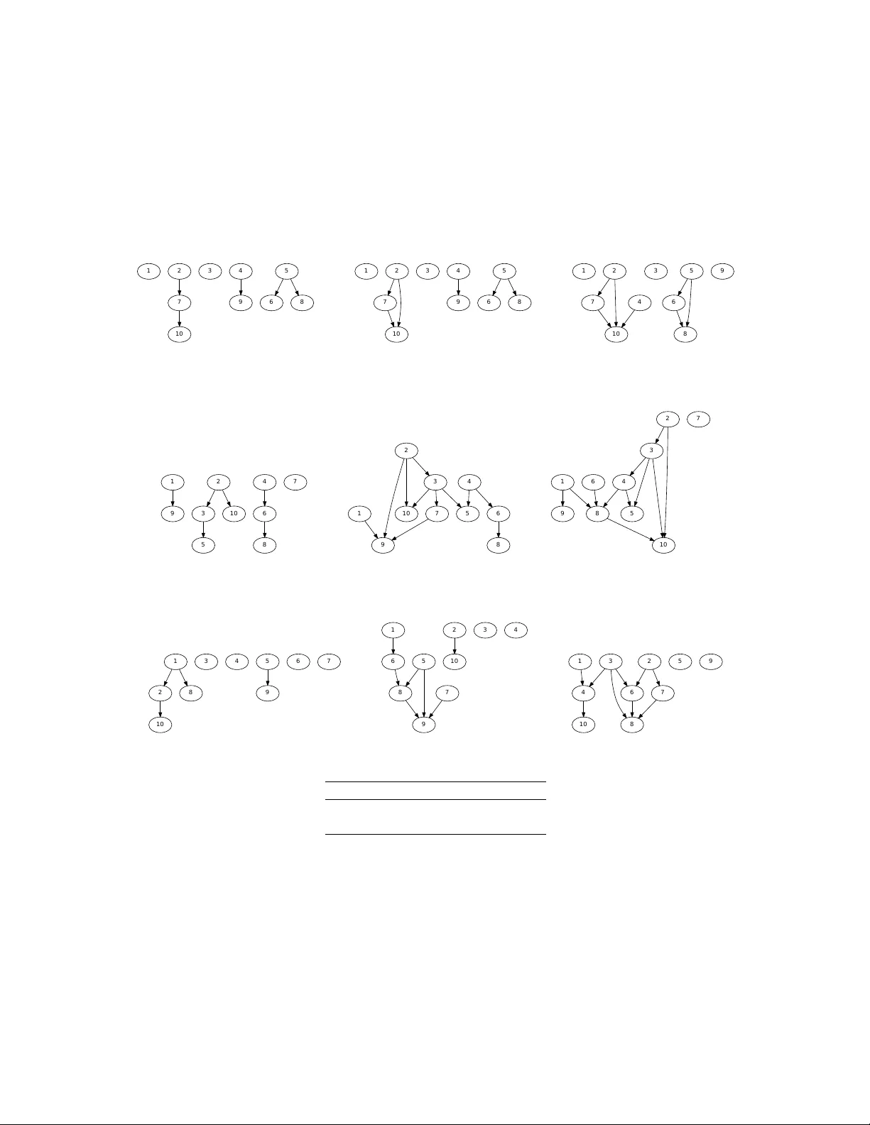 Scalable Multi-Output Label Prediction: From Classifier Chains to   Classifier Trellises