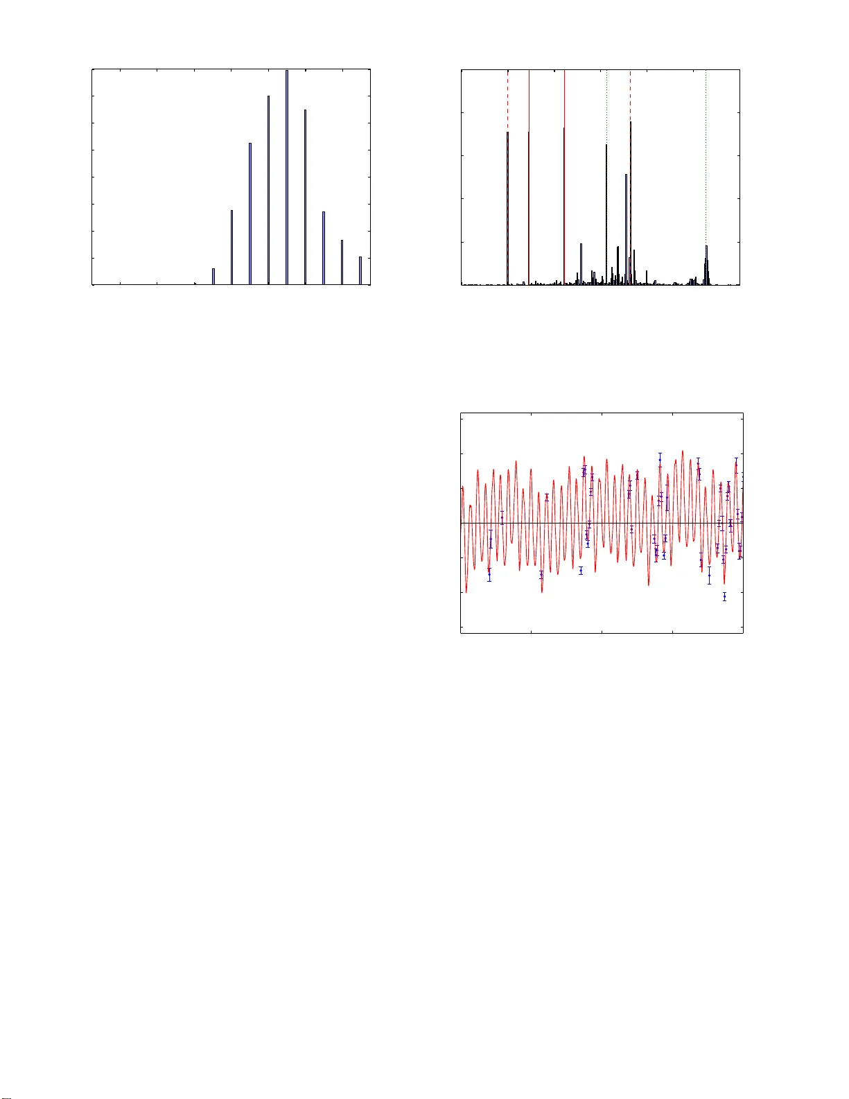 빠른 베이지안 추론으로 별속도 데이터에서 외계행성 탐색