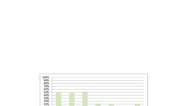 Typologies of the Popular Science Web Video