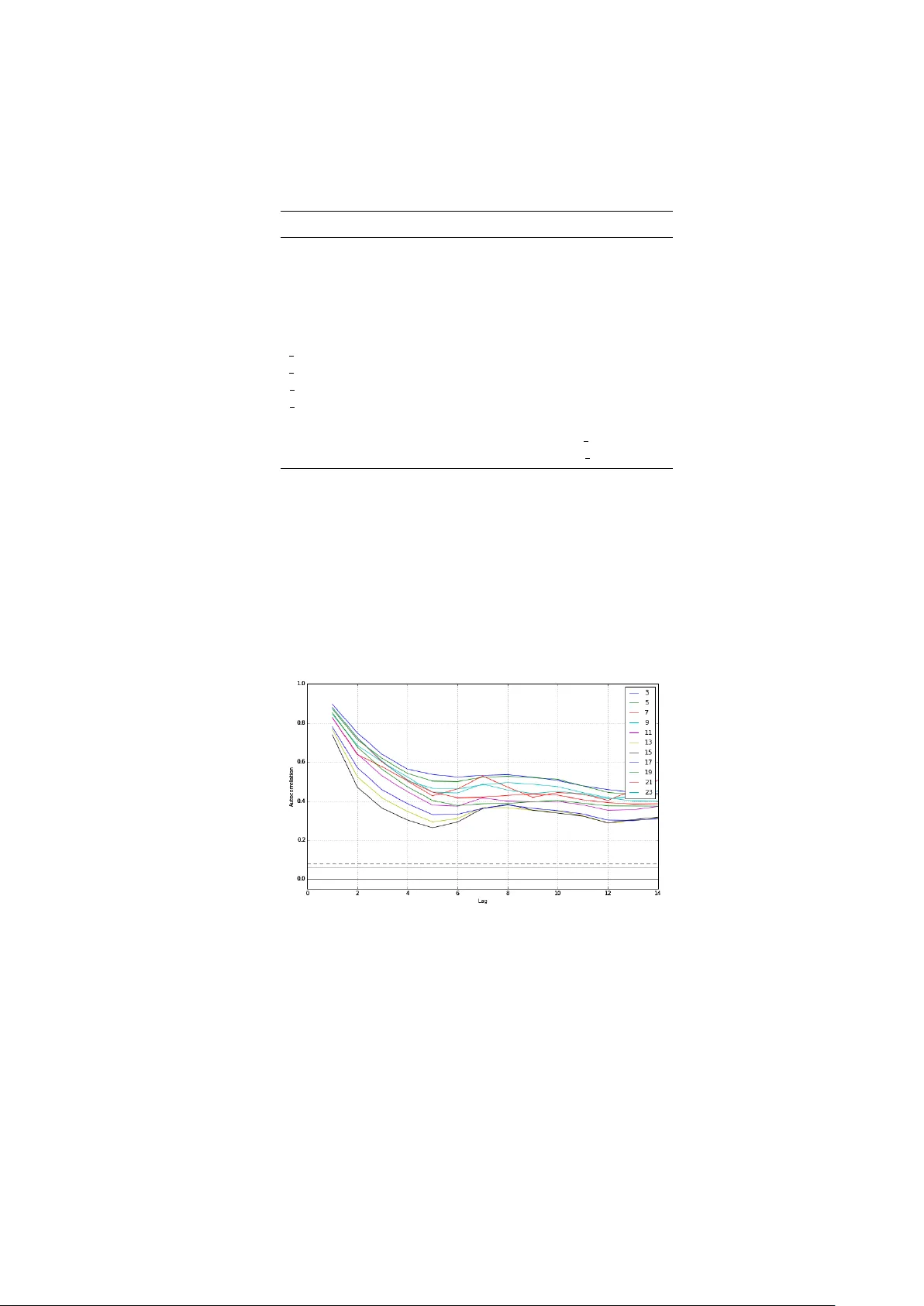 GEFCOM 2014 전력가격 확률예측: ARMAX와 Gradient Boosting 비교