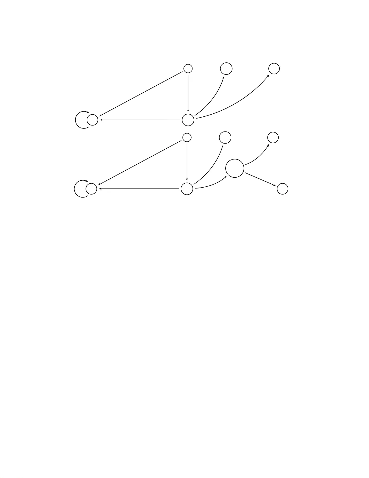 웹서비스 조합 복잡도 하한 연구