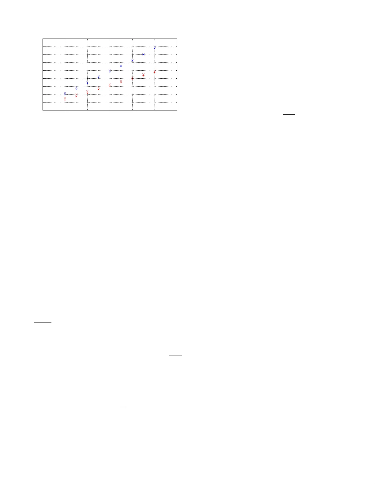 비가역 몬테카를로 알고리즘으로 효율적 샘플링