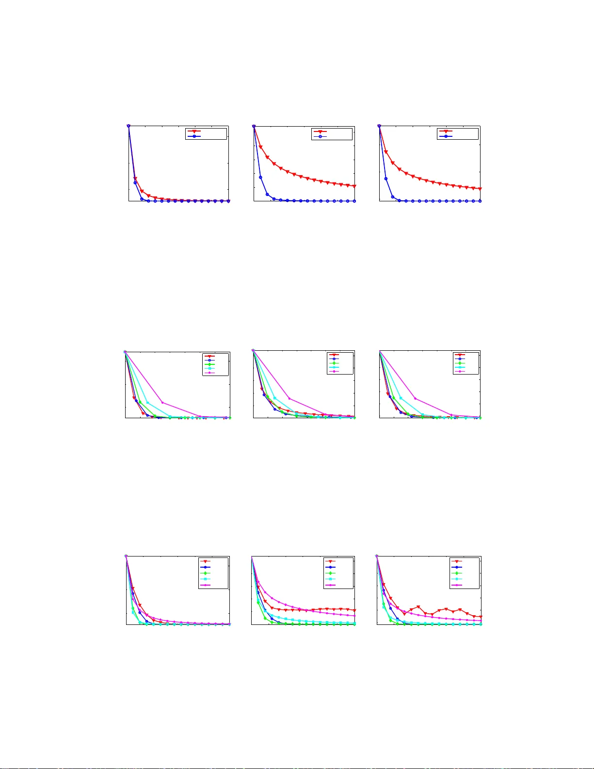 강인한 수렴: 강한 볼록성 없이도 선형 수렴을 보장하는 변동 감소 확률 경사법