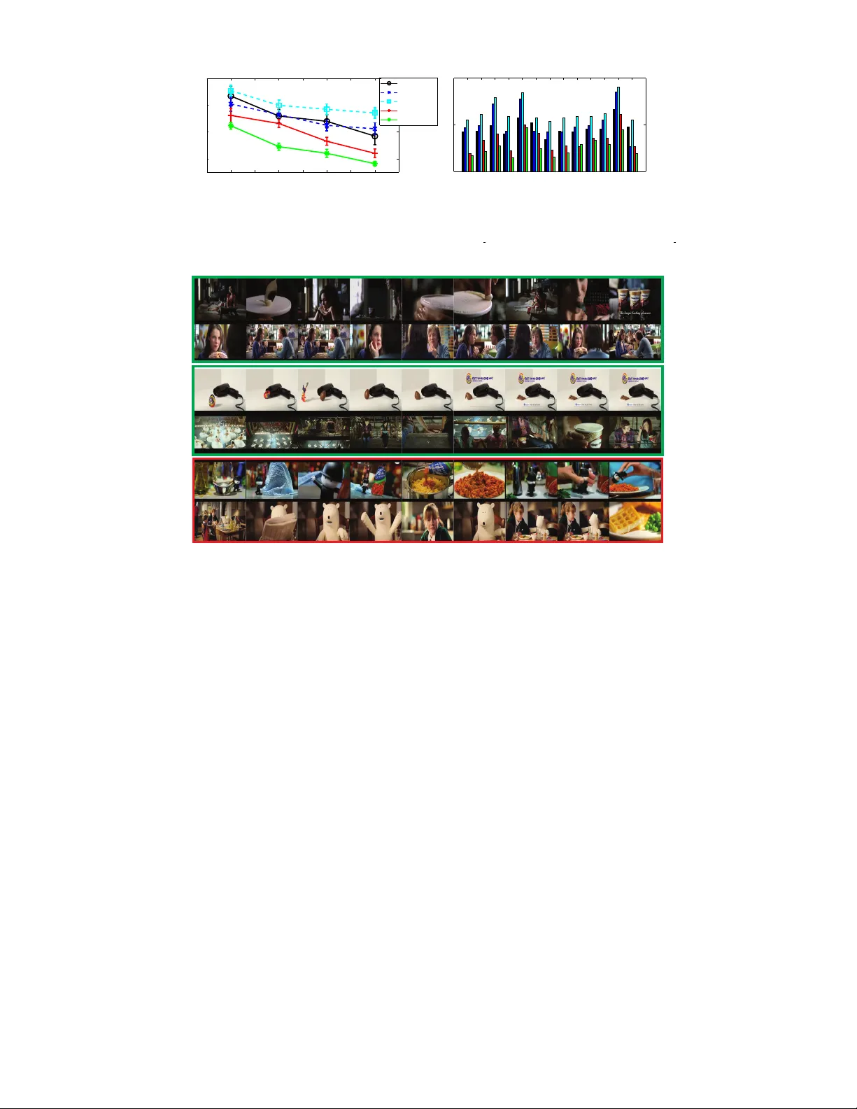 군중소싱 쌍대 라벨을 활용한 주관적 시각 속성 예측의 강건 학습