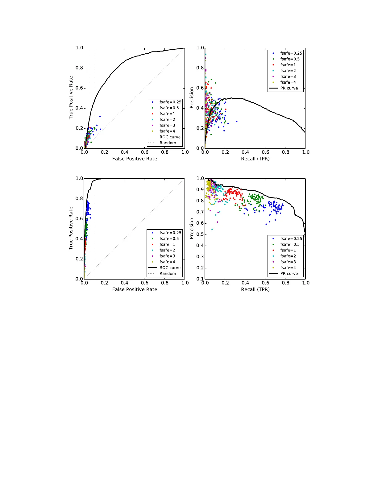 Towards Data-Driven Autonomics in Data Centers