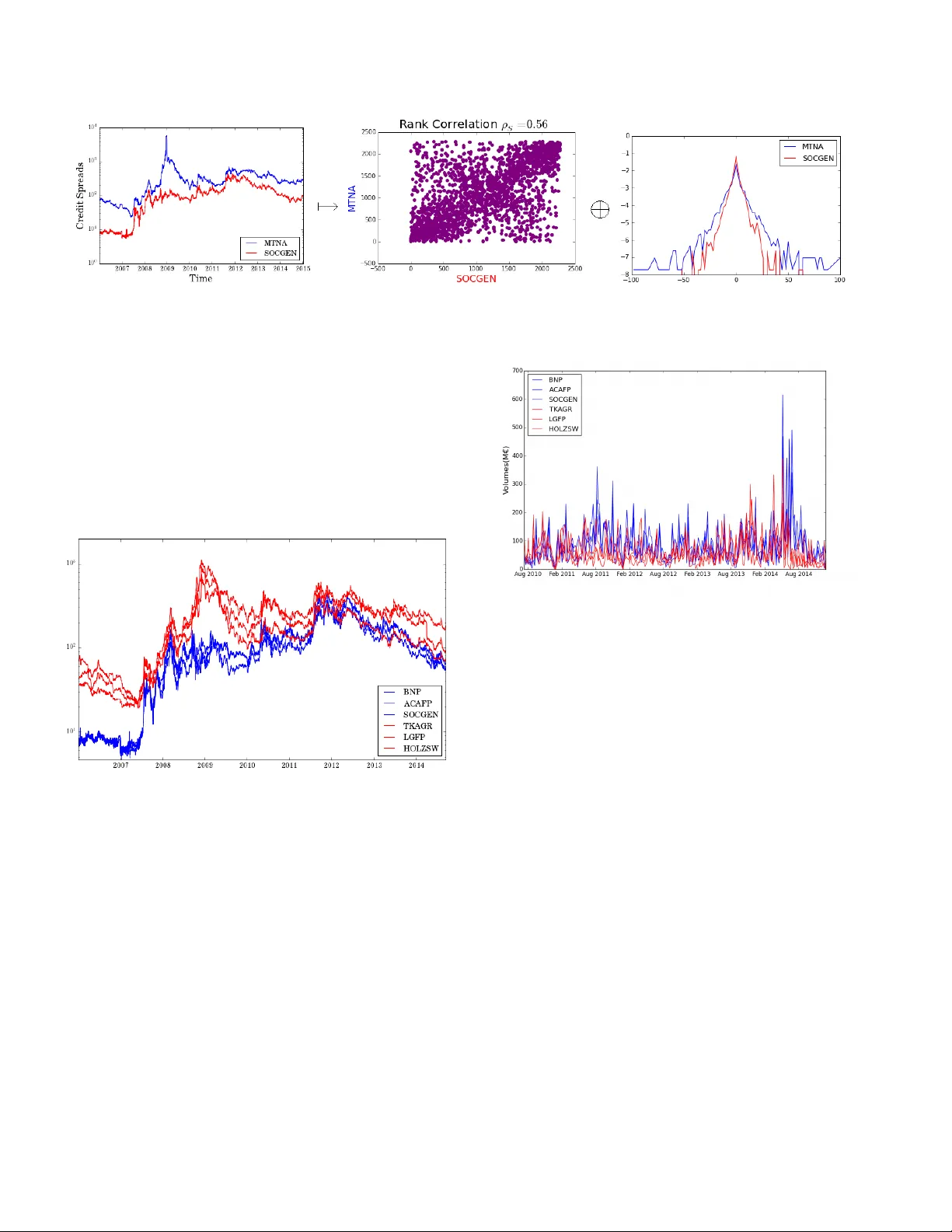 자동으로 랜덤 워크를 클러스터링하는 비모수 방법