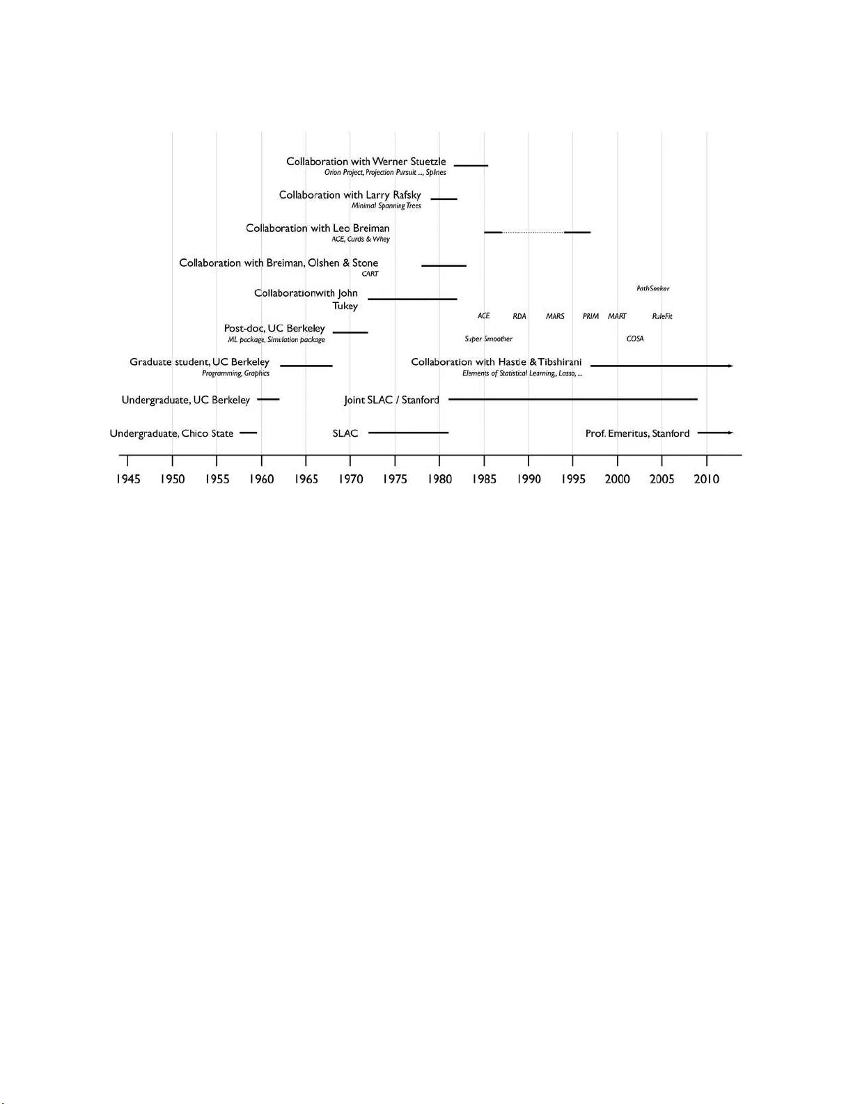 제리 프리드만과 데이터 과학 혁명의 대화