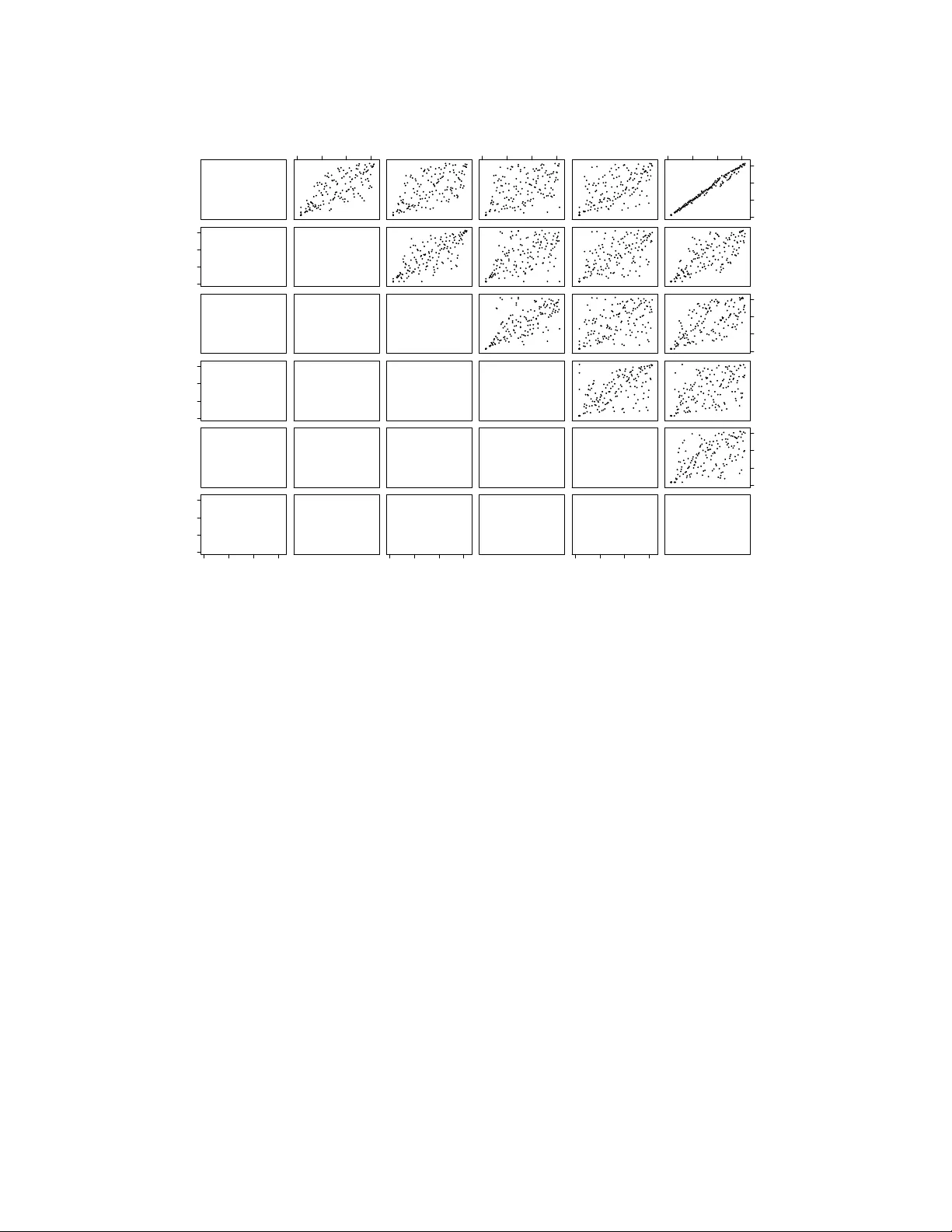 엔론 이메일 네트워크와 중앙성 탐구