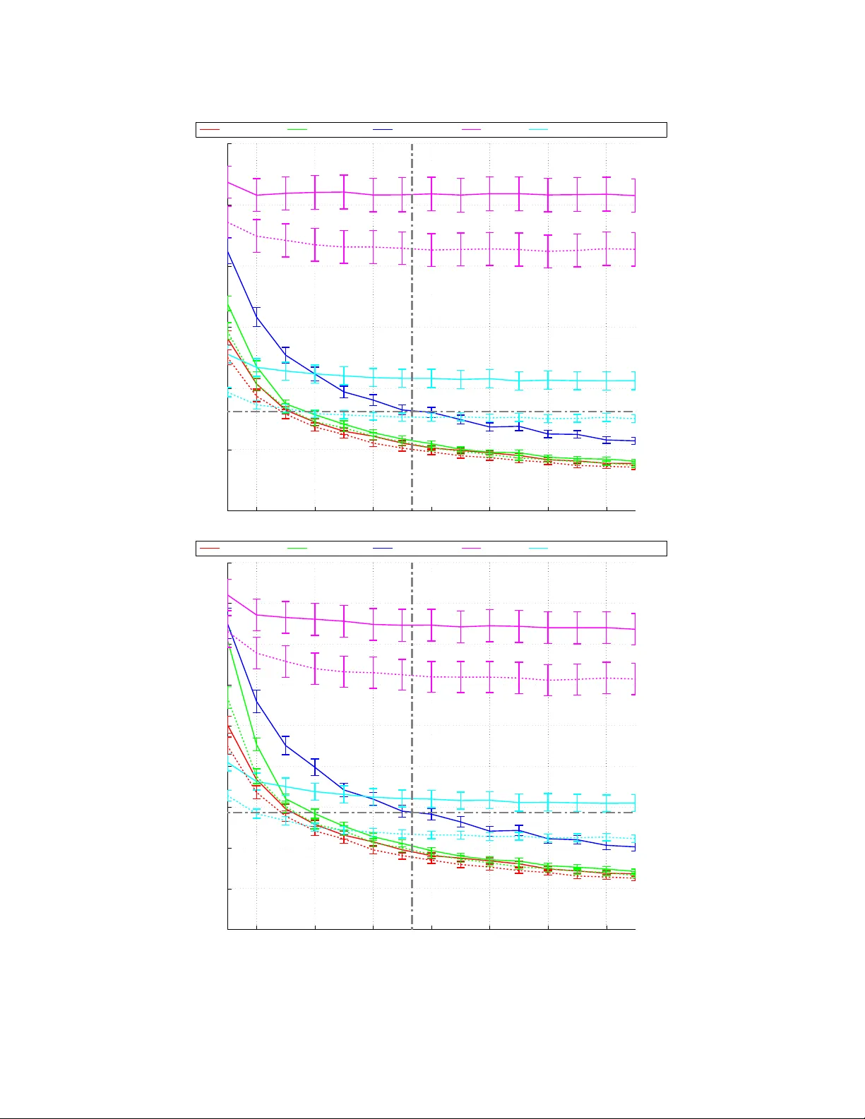 자동화 시대의 무작위 표본 추출 비용 절감을 위한 혼합 오프셋 설계