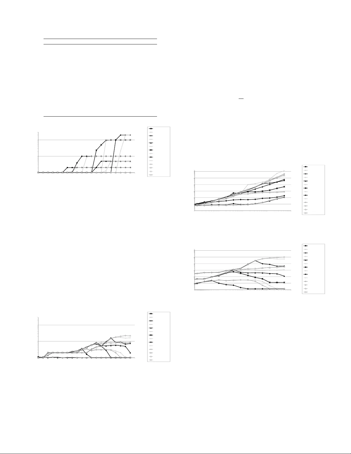 대규모 그래프의 에지 밀도 보편 근사와 자동 코클러스터링