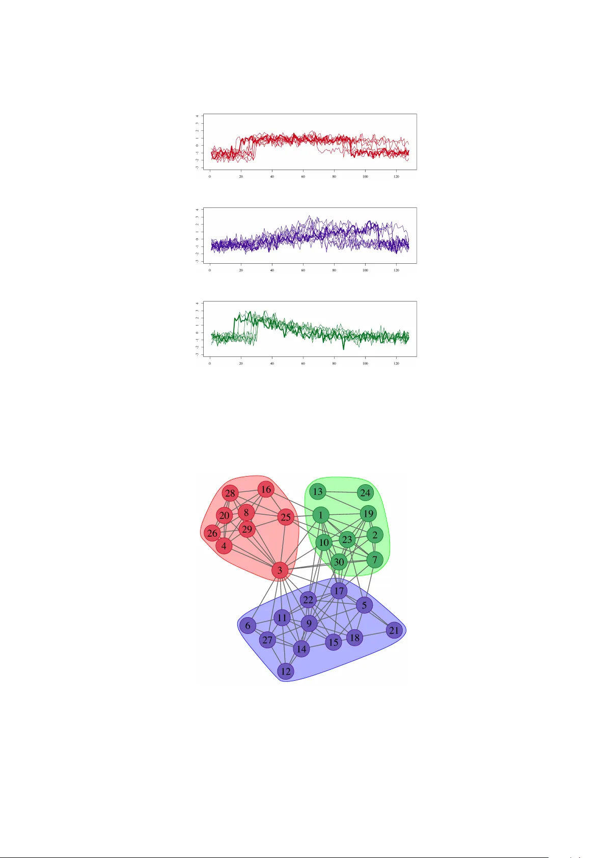 Time Series Clustering via Community Detection in Networks