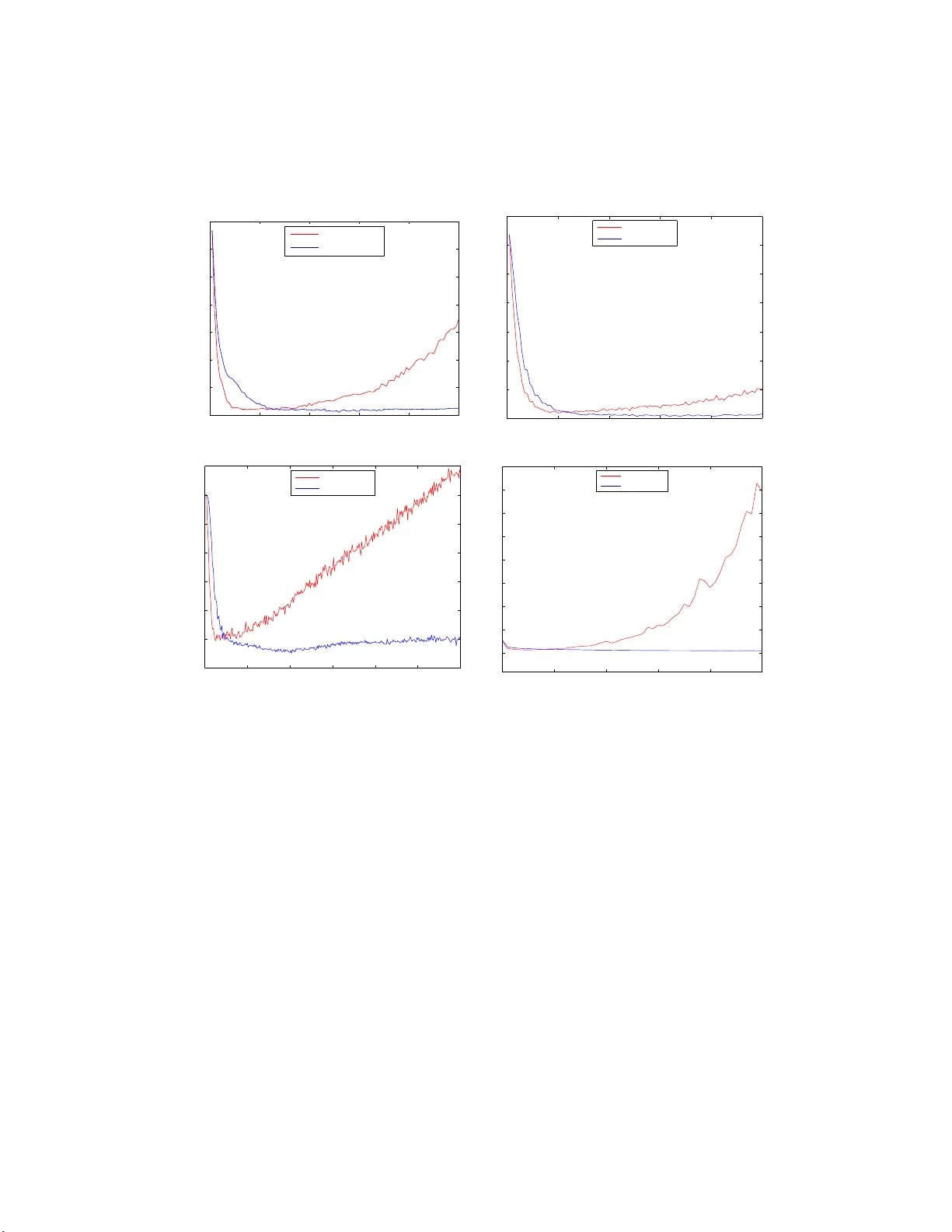 OCReP: An Optimally Conditioned Regularization for Pseudoinversion Based   Neural Training