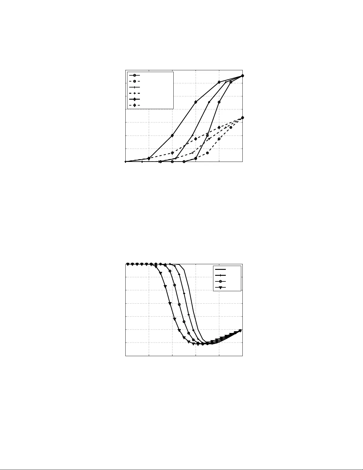 물리층 보안을 위한 오류 제어 코딩과 암호의 결합