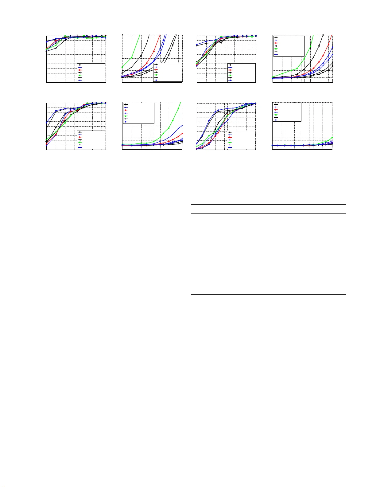 무선 802.11 네트워크를 위한 동적 버퍼 크기 조정