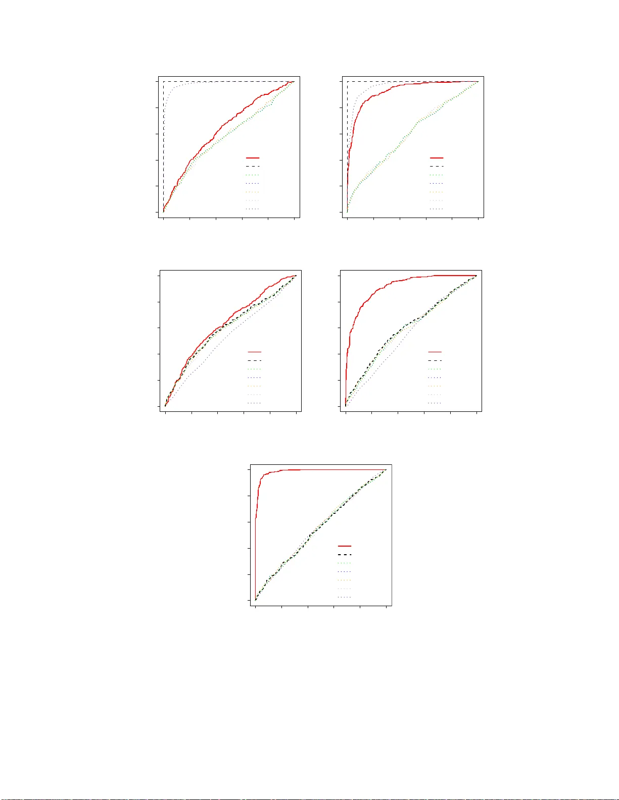 고차원에서 랜덤 투영을 이용한 보다 강력한 두 표본 평균 검정