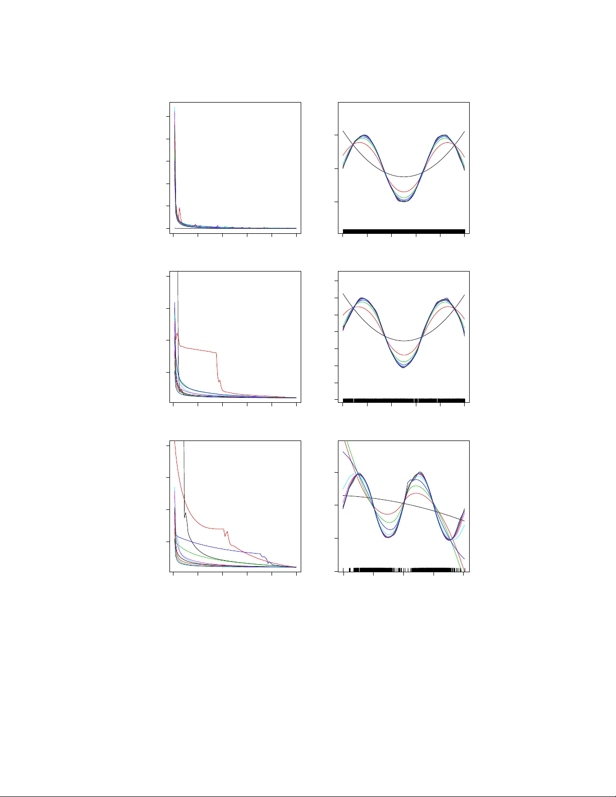 빠르고 유연한 ADMM으로 트렌드 필터링 혁신