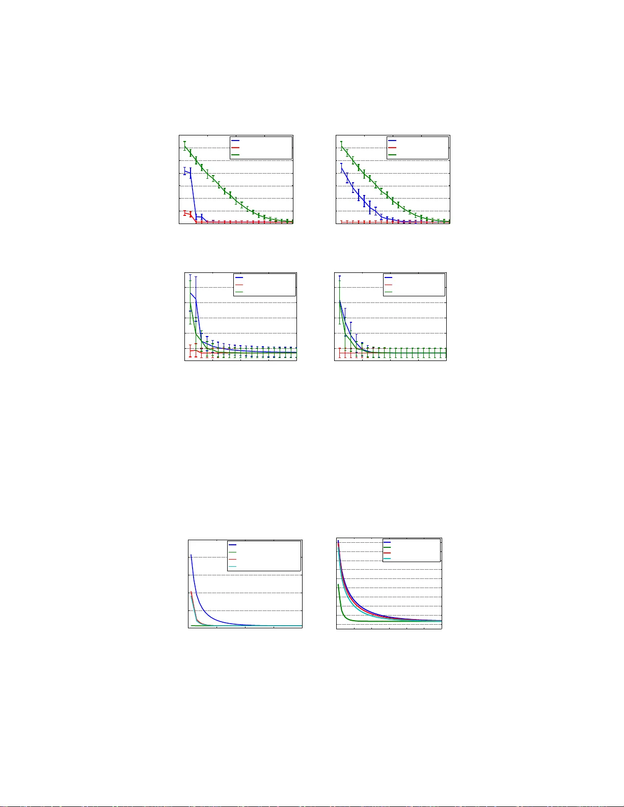On Data Preconditioning for Regularized Loss Minimization