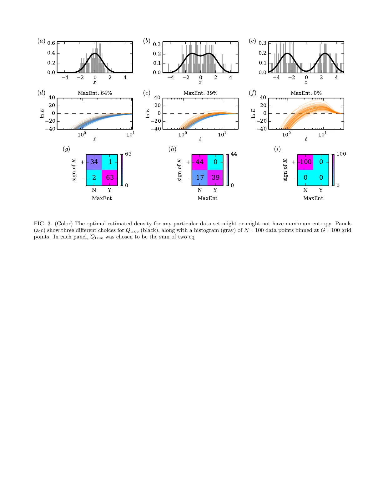 베이지안 필드 이론과 최대 엔트로피의 통합으로 보는 1차원 밀도 추정
