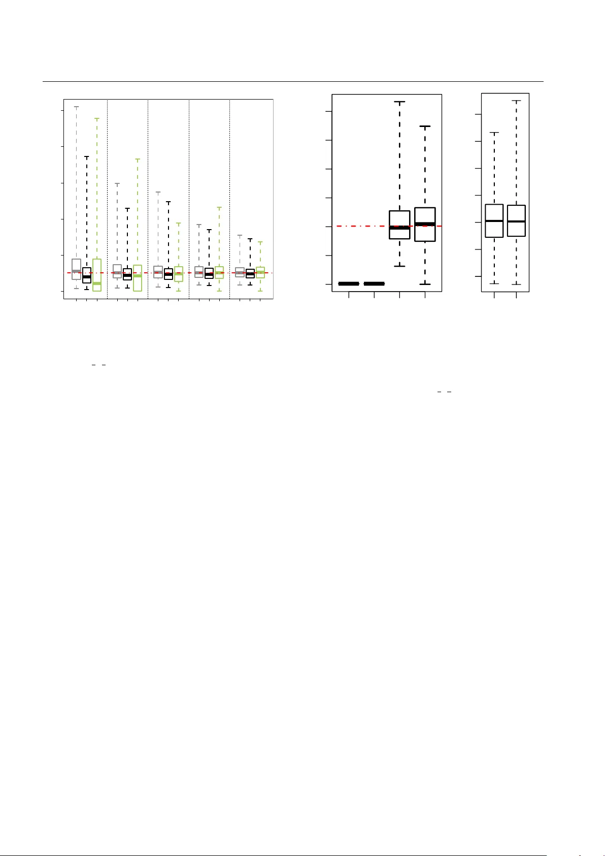 포인트 프로세스 기반 몬테카를로 추정