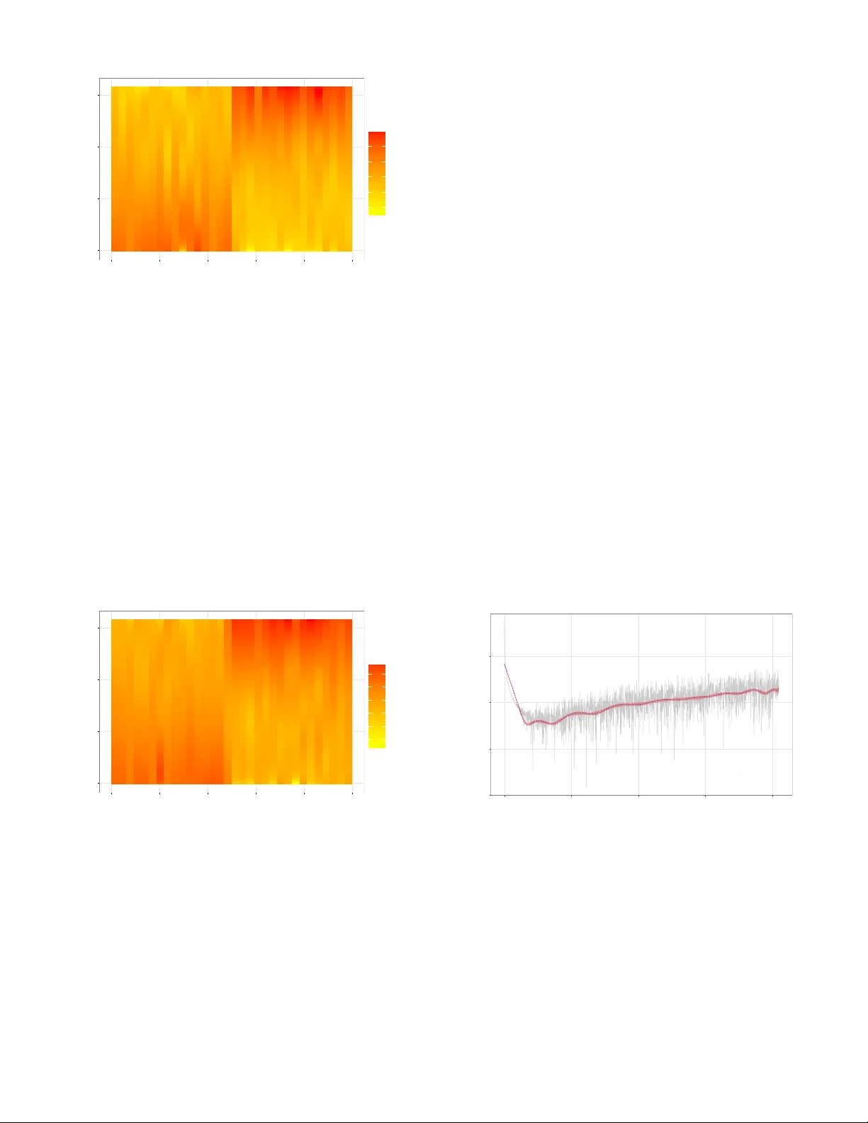 Bayesian semiparametric power spectral density estimation with   applications in gravitational wave data analysis