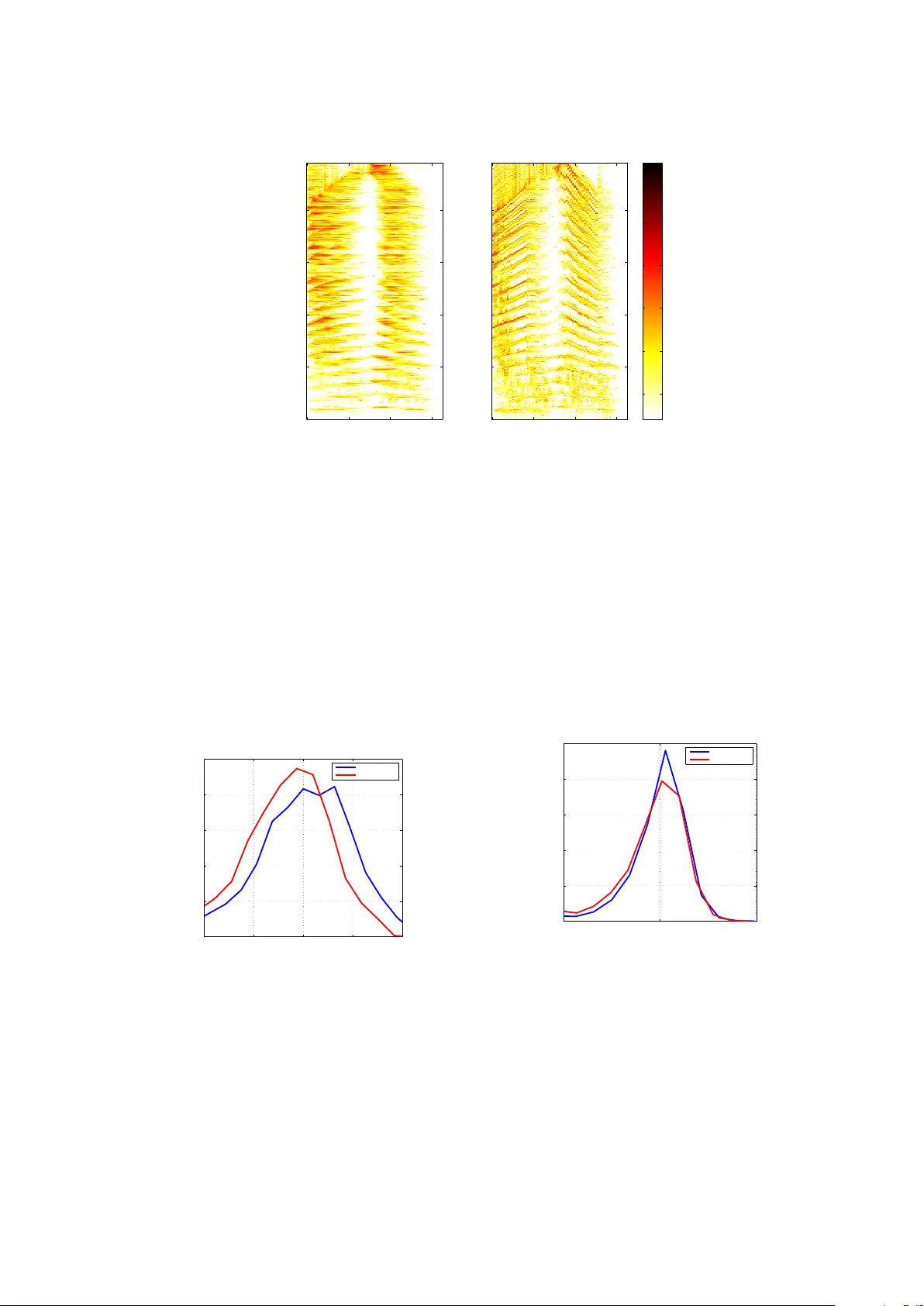 장시간 윈도우와 팬칩 변환을 이용한 잡음 및 잔향 음성 향상