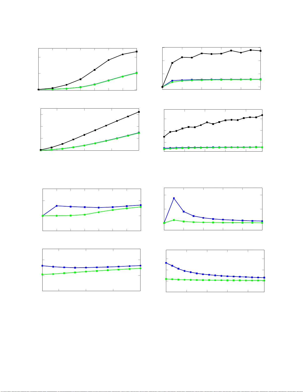 선형 가역 변환의 전이 일관성 동기화