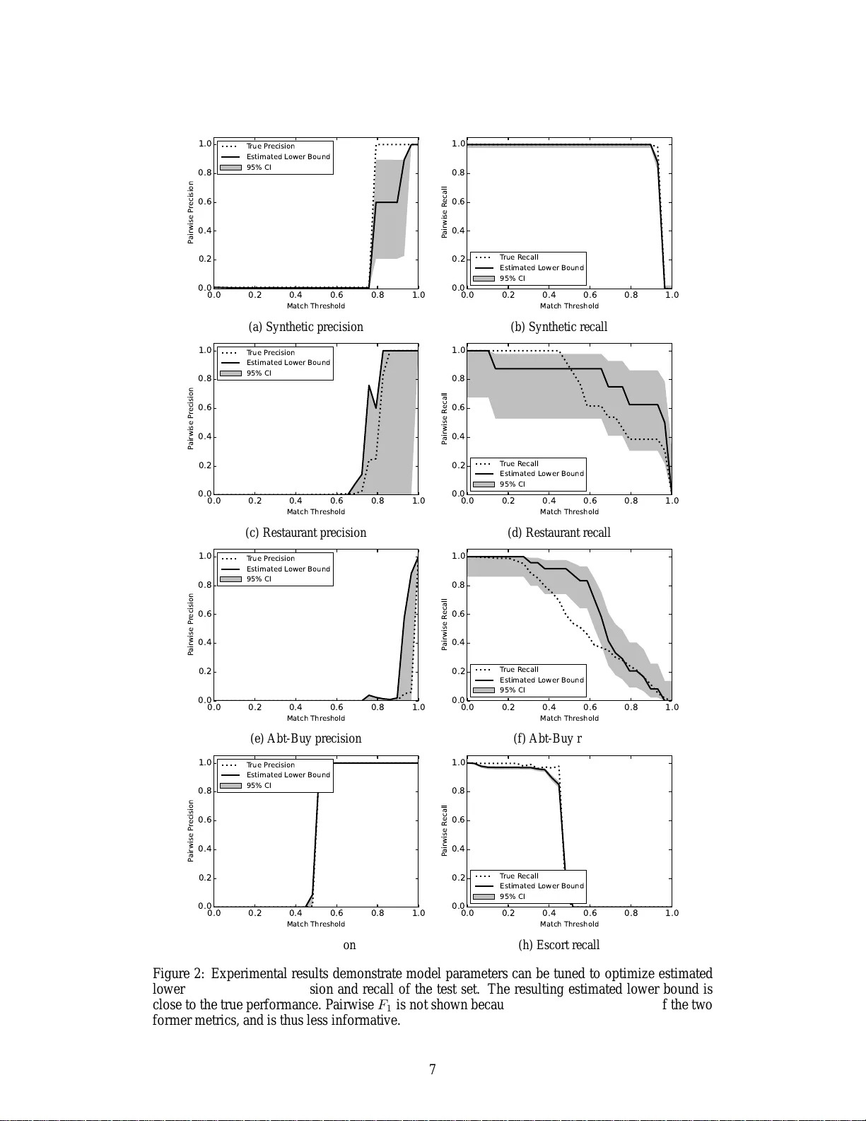 대규모 엔터티 정합을 위한 성능 하한 분석