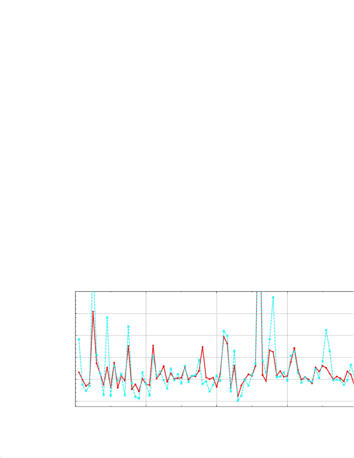 Exploring Query Categorisation for Query Expansion: A Study