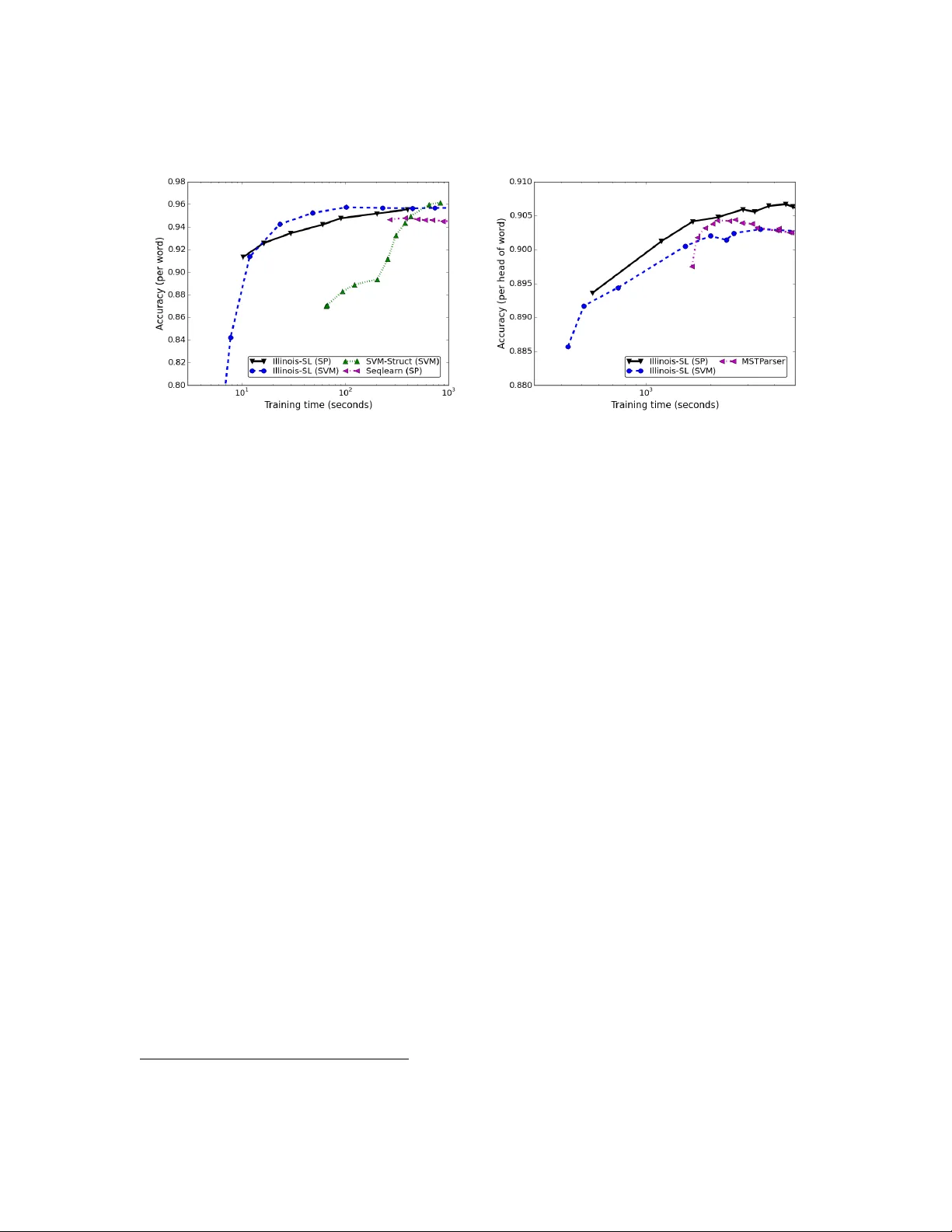 IllinoisSL: A JAVA Library for Structured Prediction
