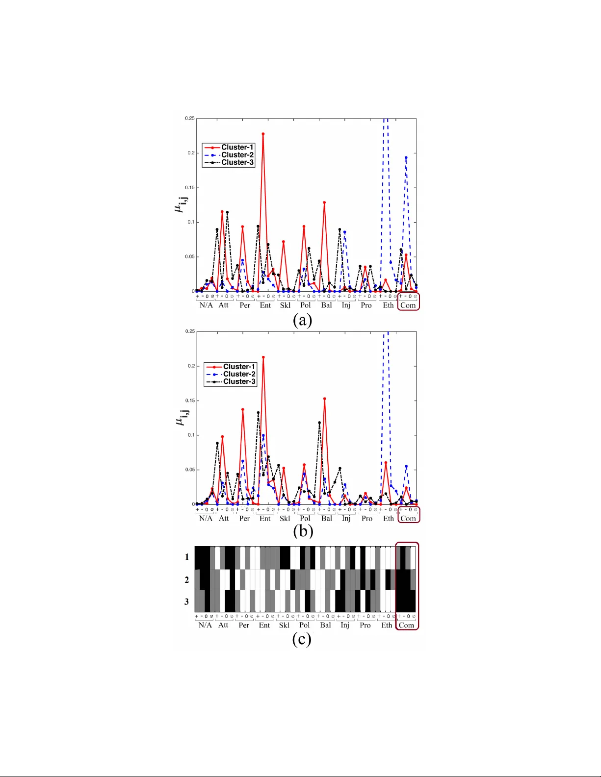 Opinion mining from twitter data using evolutionary multinomial mixture   models