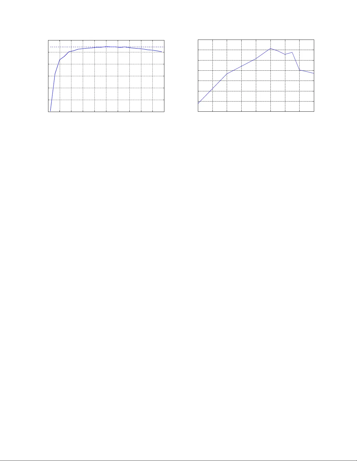 함수어 인접망을 활용한 저자식별 기법
