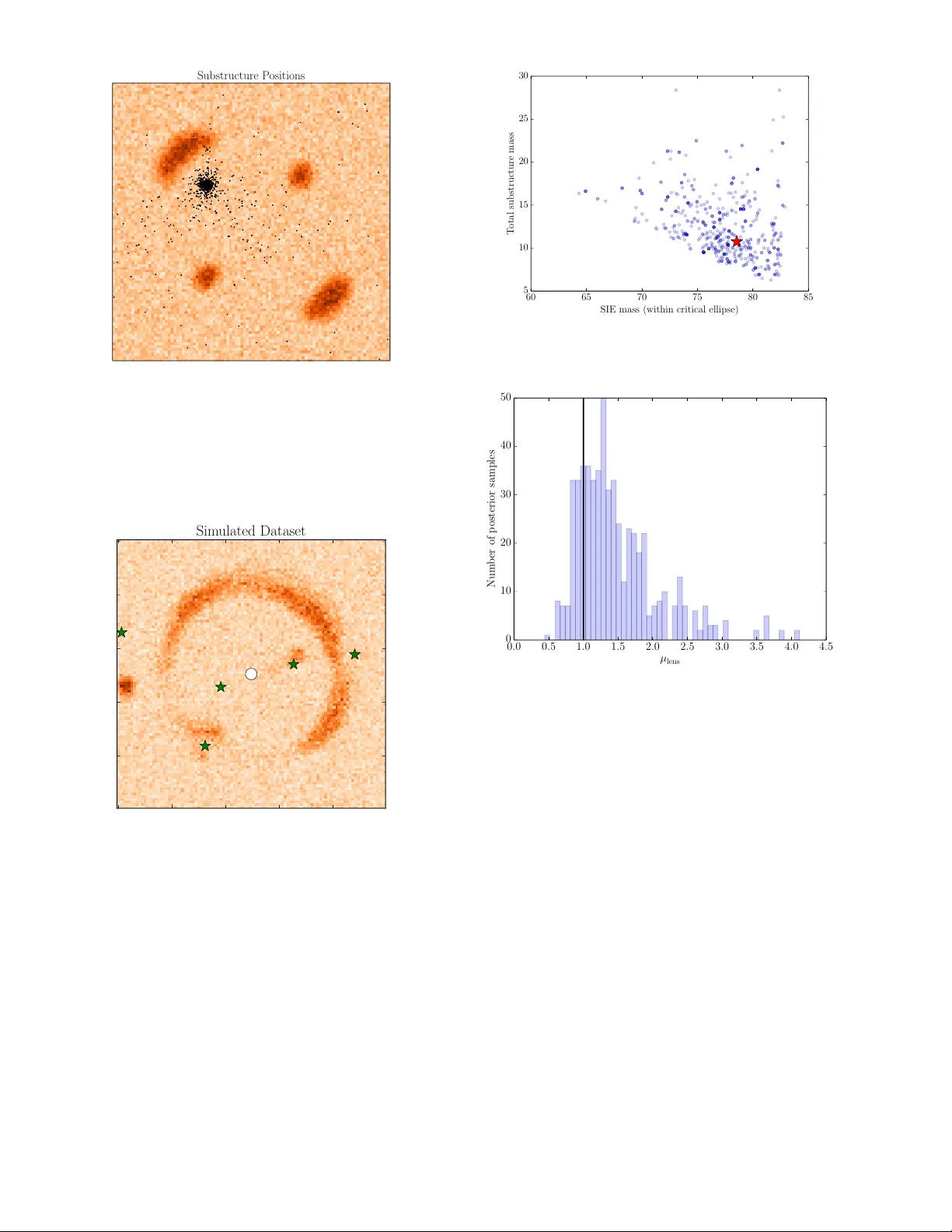 중차원 베이지안 추론을 이용한 중력렌즈 서브구조 분석