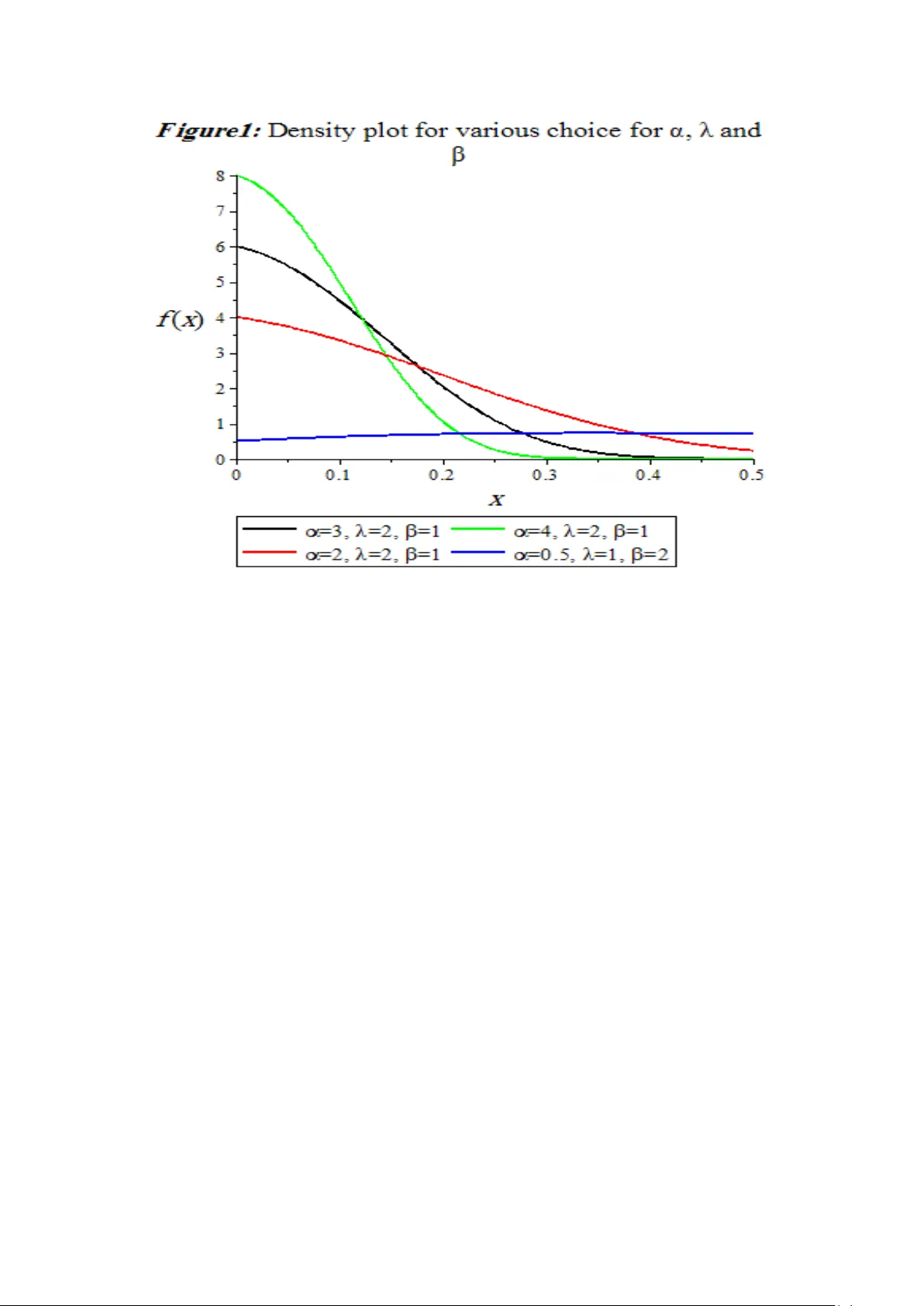 Studies on properties and estimation problems for modified extension of   exponential distribution
