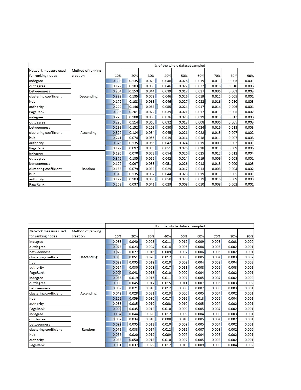 Learning in Unlabeled Networks - An Active Learning and Inference   Approach