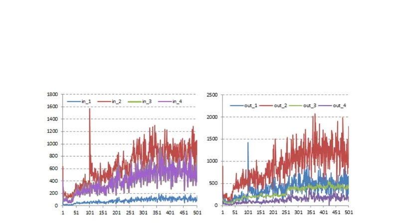 Model of Multilayer Knowledge Diffusion for Competence Development in an   Organization