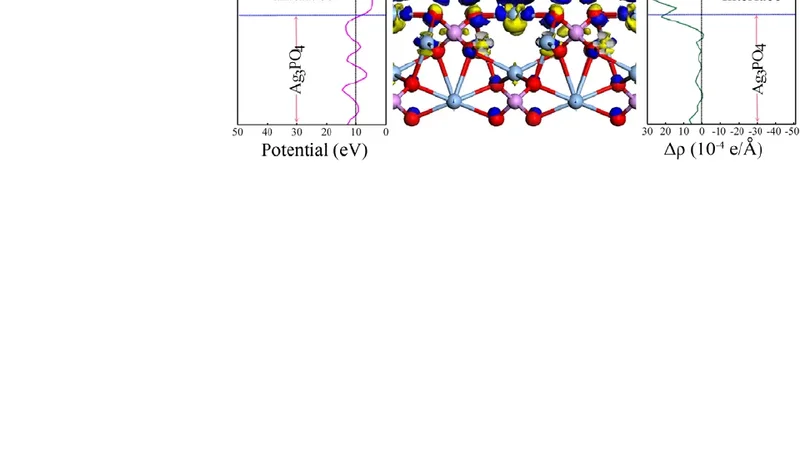 Tuning near-gap electronic structure, interface charge transfer and   visible light response of hybrid doped graphene and Ag3PO4 composite: Dopant   effects