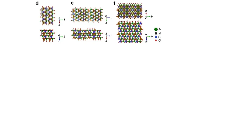 Exploration of tetrahedral structures in silicate cathodes using a   motif-network scheme