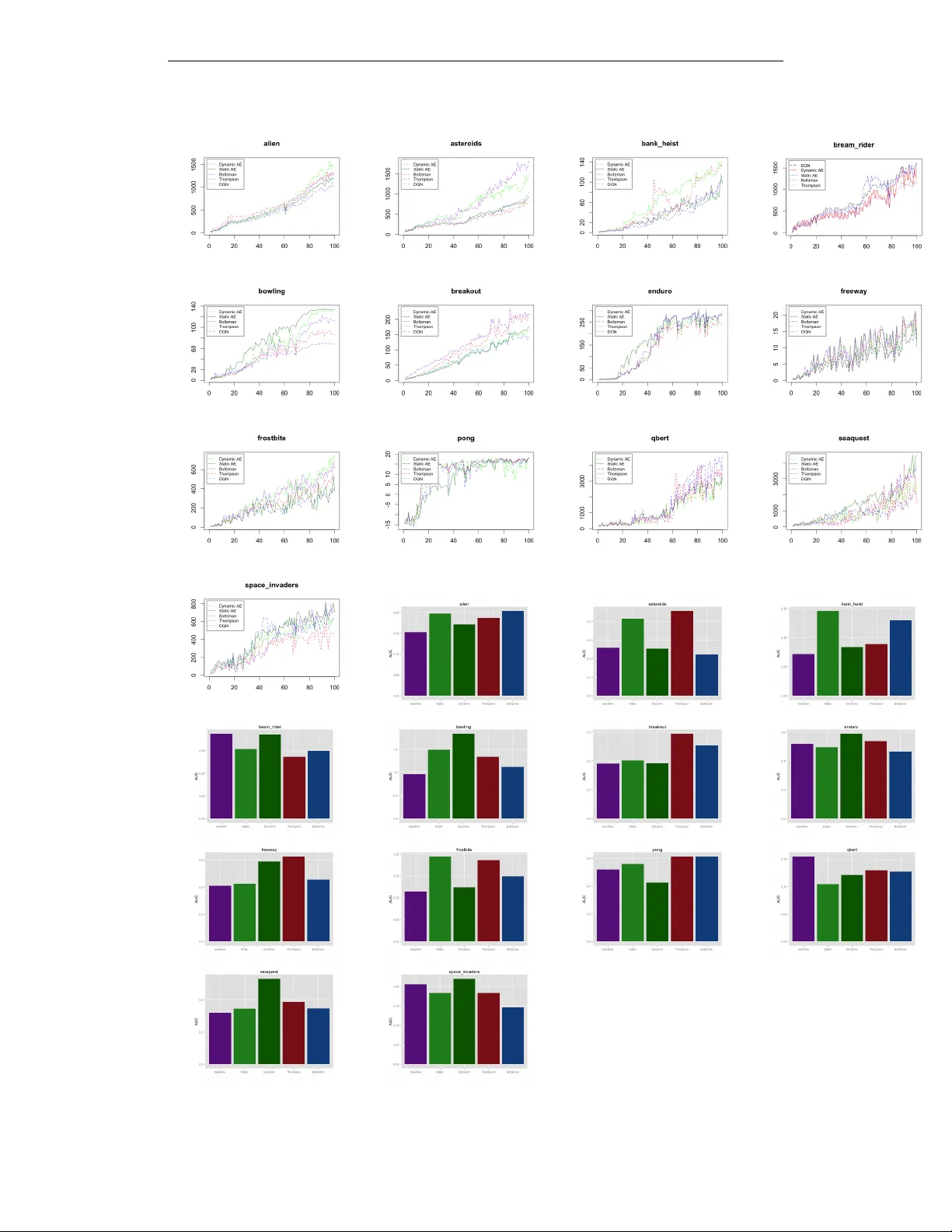 딥 예측 모델을 활용한 강화학습 탐색 보너스