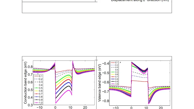 Energy Level Engineering in In_x Ga_(1-x) As/GaAs Quantum Dots   Applicable to QD-Lasers by Changing the Stoichiometric Percentage