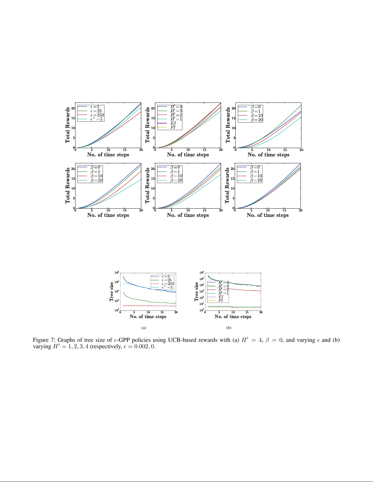 Gaussian Process Planning with Lipschitz Continuous Reward Functions:   Towards Unifying Bayesian Optimization, Active Learning, and Beyond