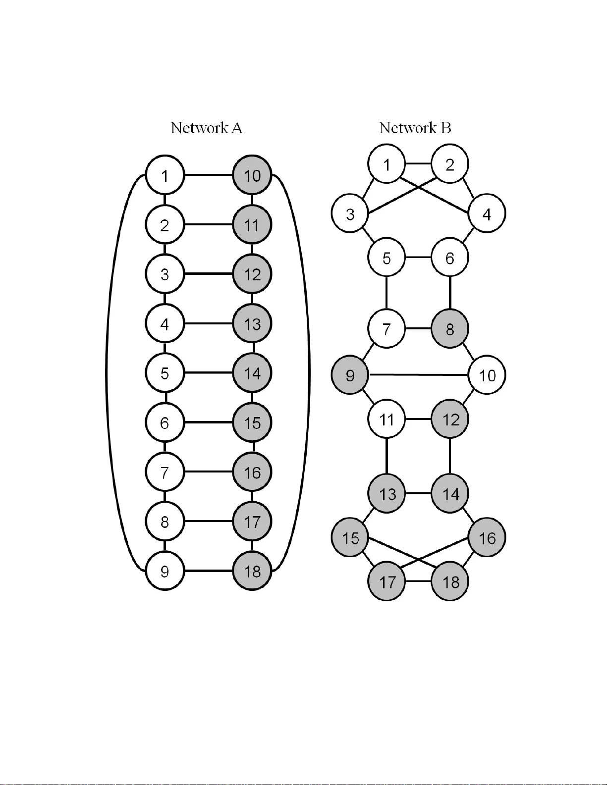 응답자 주도 표집의 네트워크 구조와 분산 추정 편향