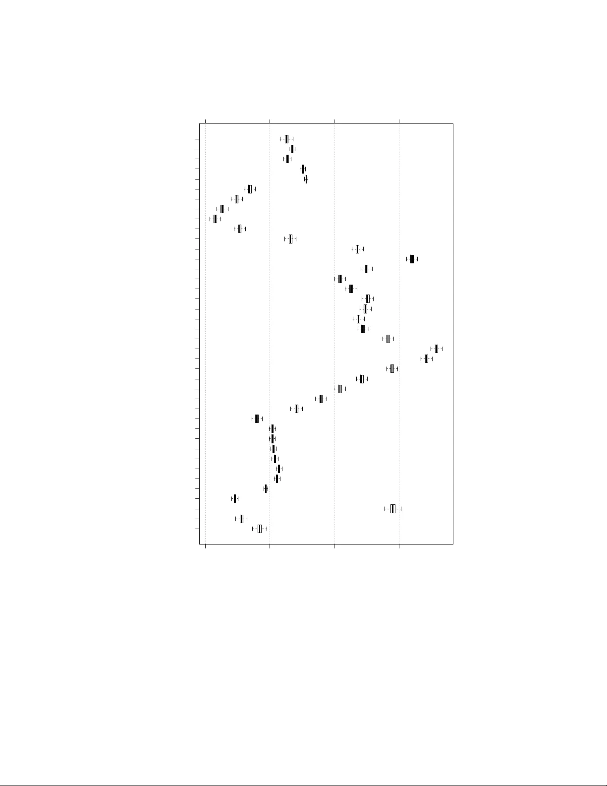 베이지안 회귀를 위한 랜덤 프로젝션
