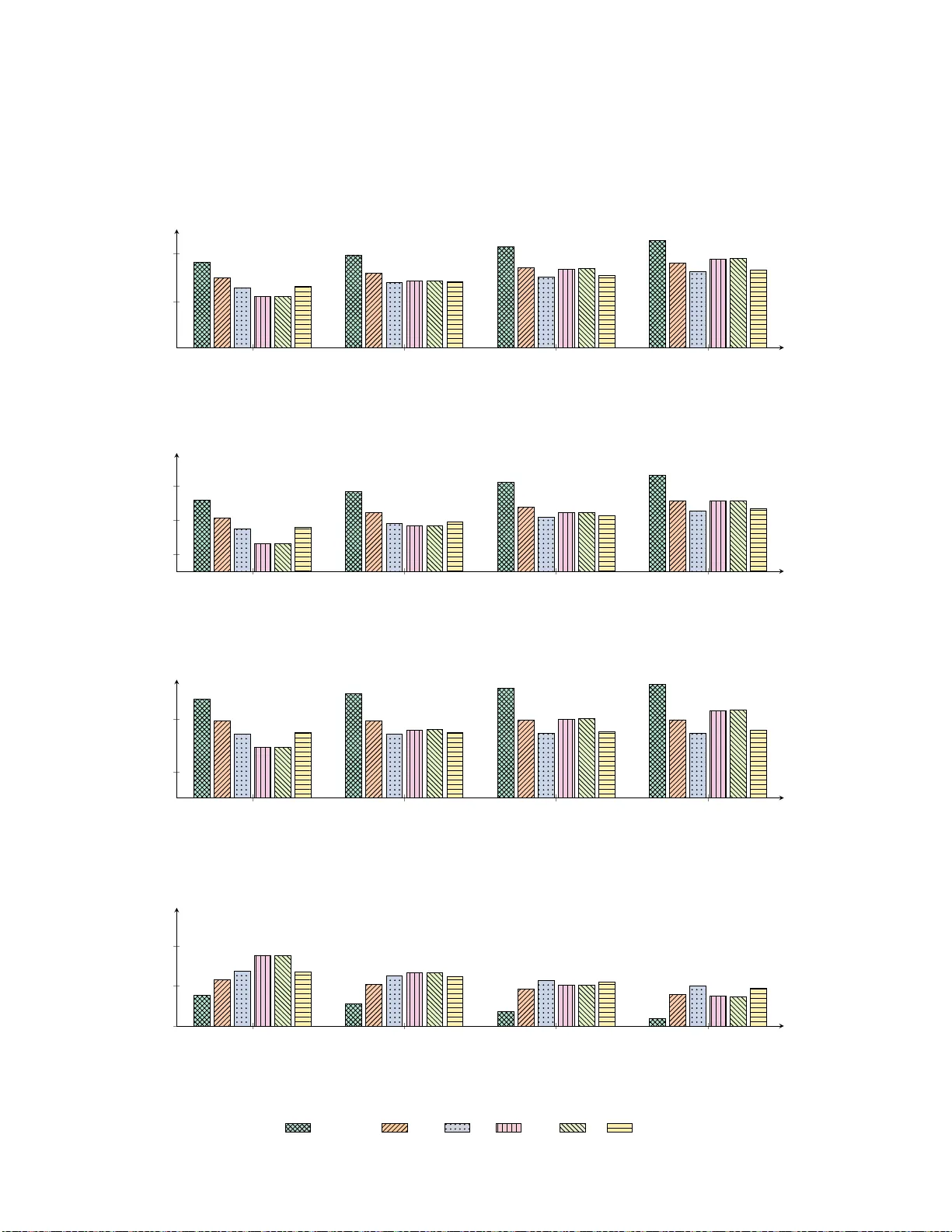 아이템 계층 구조를 활용한 희소성 극복 추천 모델 NCDREC