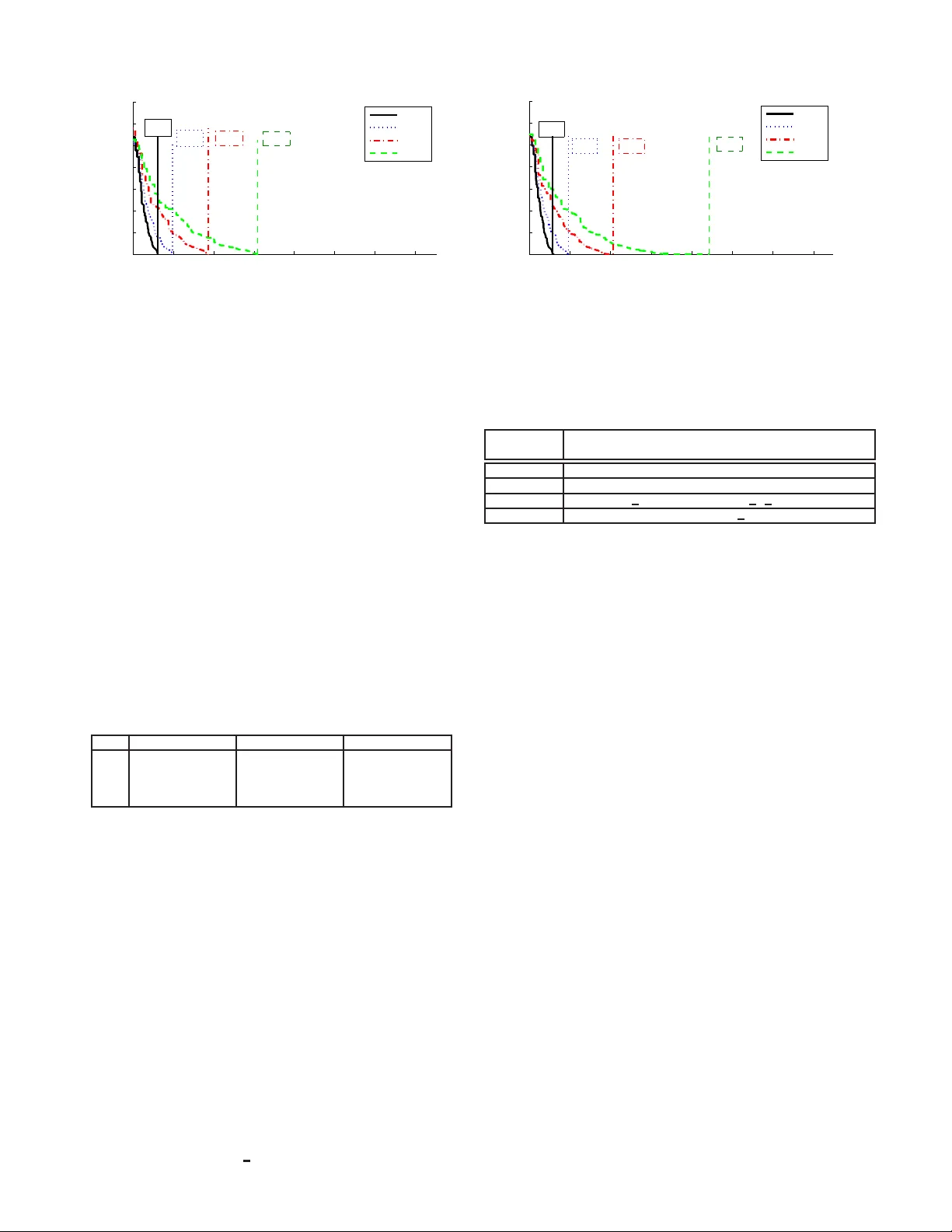 Necessary and Sufficient Conditions and a Provably Efficient Algorithm   for Separable Topic Discovery