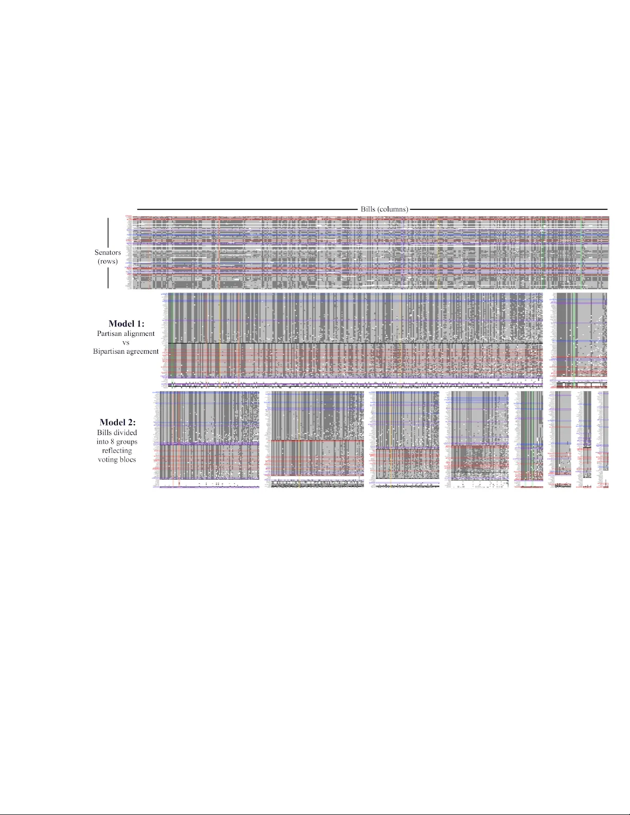 CrossCat: A Fully Bayesian Nonparametric Method for Analyzing   Heterogeneous, High Dimensional Data