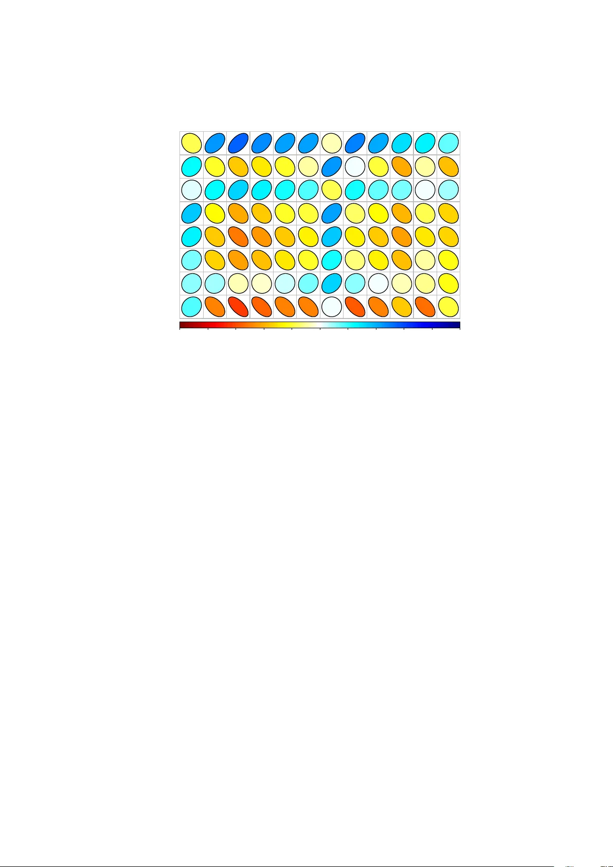 Social networks, happiness and health: from sentiment analysis to a   multidimensional indicator of subjective well-being
