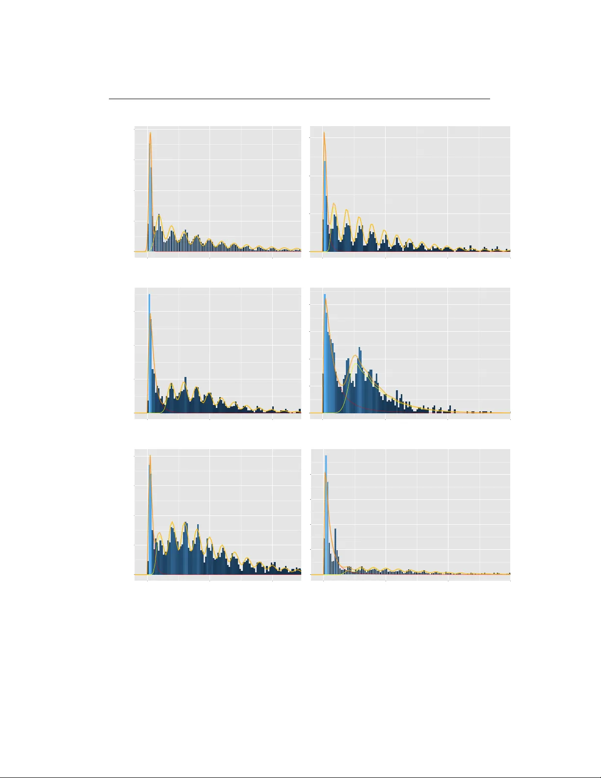 Modelling Hospital length of stay using convolutive mixtures   distributions