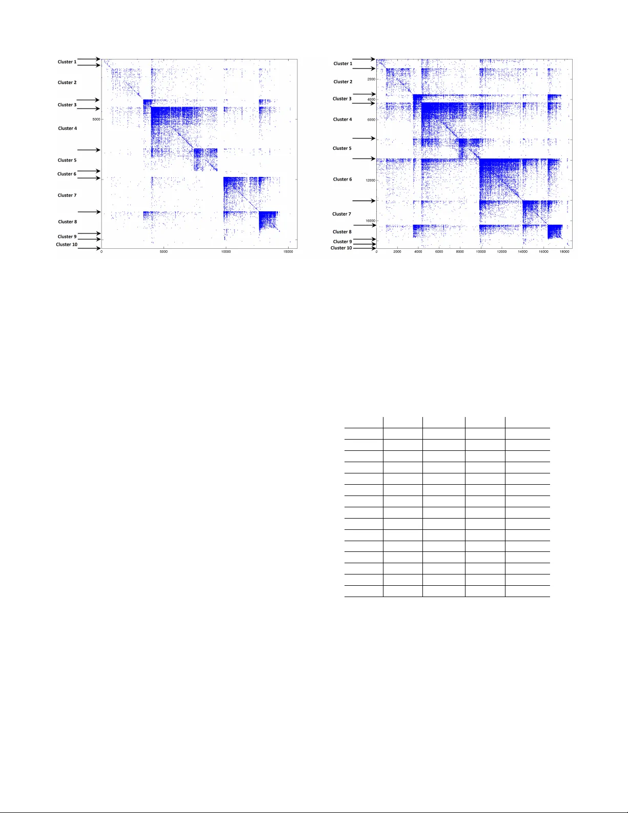 Scalable Modeling of Conversational-role based Self-presentation   Characteristics in Large Online Forums